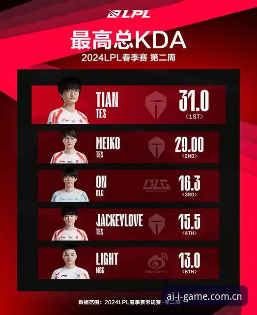 安装包大小38.5 MB vs. 全新赛事数据平台：igame年度版本更新包评测，从“能用”到“好用”的跃迁